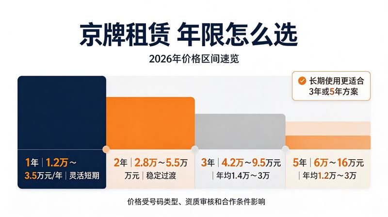 京牌租赁资金安全保障